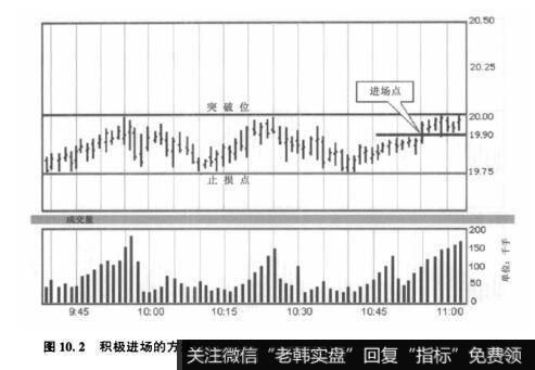 图10.2积极进场的方法