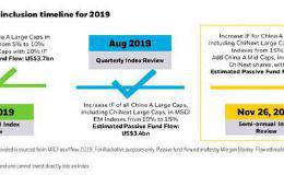 年内MSCI最后盛宴 约471亿资金今日将抢筹A股！