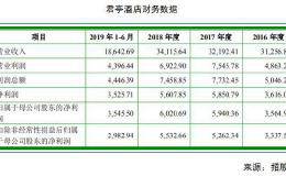 营收增速减缓毛利率下滑 君亭酒店能否借助IPO“杀出重围”