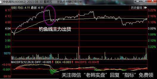 庄家套路出货案例