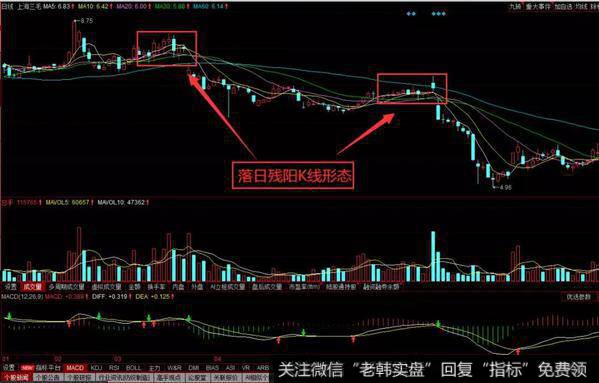 落日残阳K线形态特征