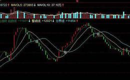 飞狐大般若线主图指标公式源码解读