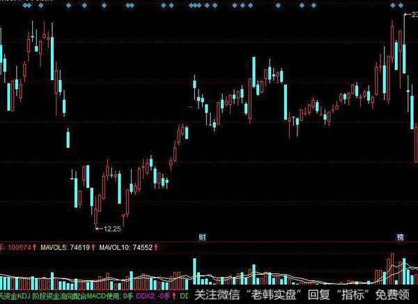 飞狐太阳操盘主图指标公式