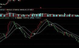 飞狐黄金分割主图指标公式源码解析