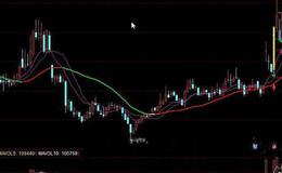 飞狐换手振幅指标公式源码解读