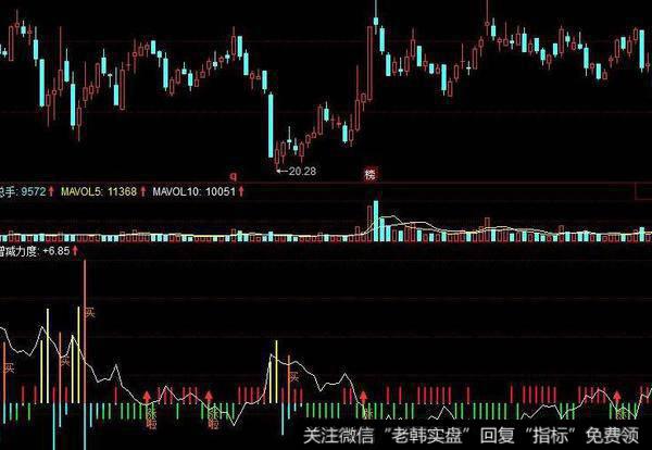 飞狐平均成本线主图指标公式