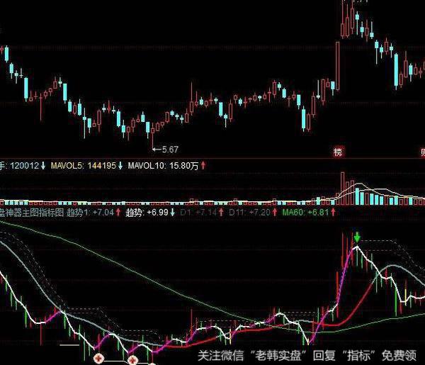 飞狐一年四倍主图指标公式