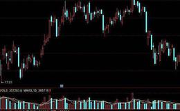 飞狐神奇买点指标公式源码解读