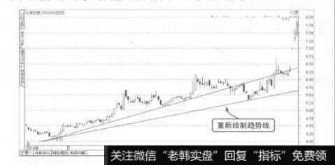 波段操作技法：趋势线的修正