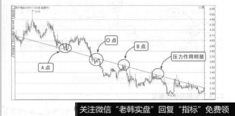 图2-34AO≌OB段时的有效性高