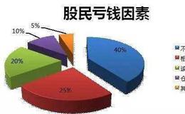 [叶檀股市分析]1亿人已经入坑 2亿人即将着道！