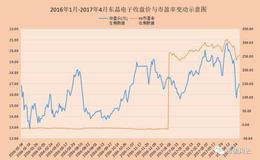 风险资本成功投资户外媒体给我们哪些启示与展望？