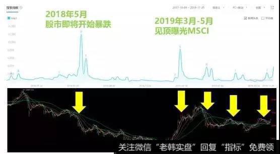 新哥股评：外资不是接盘侠！为什么MSCI扩容是利空？2