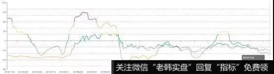 新哥股评：外资不是接盘侠！为什么MSCI扩容是利空？3