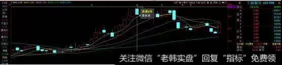 新哥股评：外资不是接盘侠！为什么MSCI扩容是利空？4