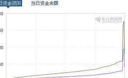 鹰眼实盘：几则要闻