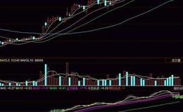 飞狐增幅走势主图指标公式源码详细概述