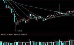 飞狐上涨下跌买入指标公式源码解读