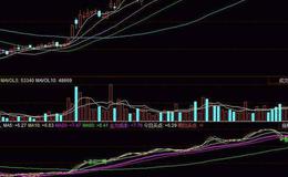 飞狐资金出入指标公式源码详细分析