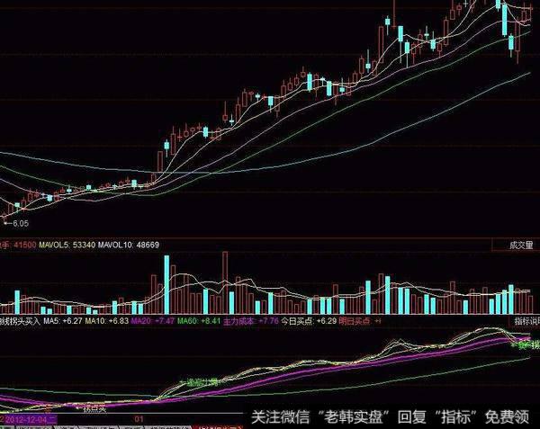 飞狐资金出入指标公式