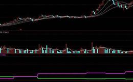 飞狐短线反弹指标公式源码解读