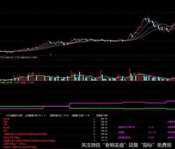 飞狐短线反弹指标公式