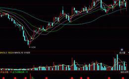 飞狐价位线走势指标公式源码解析