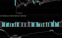 飞狐乾坤烛主图指标公式源码解读