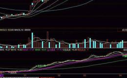 飞狐冰火规律指标公式源码解读