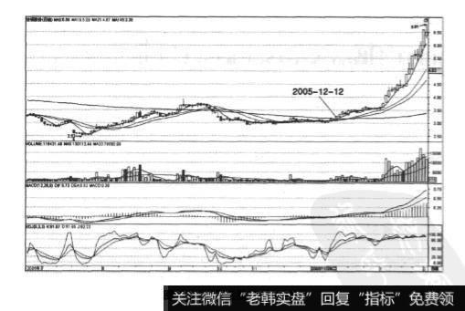 云铝股份