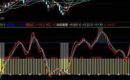 飞狐大均线主图指标公式源码详解