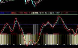 飞狐凤凰飞天指标公式源码解析 