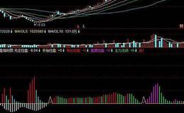 飞狐波浪<em>抄底指标公式</em>源码解析