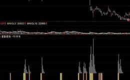 飞狐火山趋势指标公式源码解读