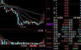 飞狐常赢轨道线主图指标公式源码解读