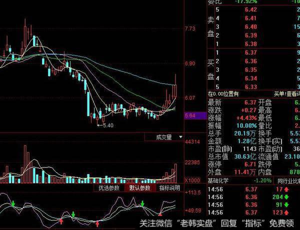 飞狐常赢轨道线主图指标公式