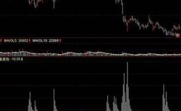 飞狐资金比战法指标公式源码解读