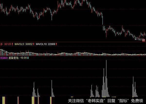 飞狐资金比战法指标公式