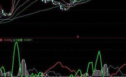 飞狐动态成本通道主图指标公式源码解读