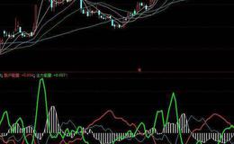 飞狐云带主图指标公式源码解析