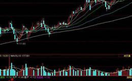 飞狐短期趋势指标公式源码解析