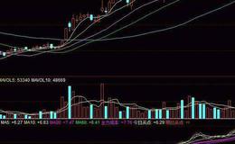 飞狐130价坑线指标公式源码分析