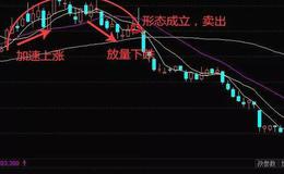 K线图基础知识丨K线形态“圆弧顶”操作技巧