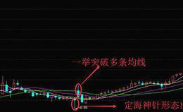 K线图基础知识丨K线形态“定海神针”应用技巧