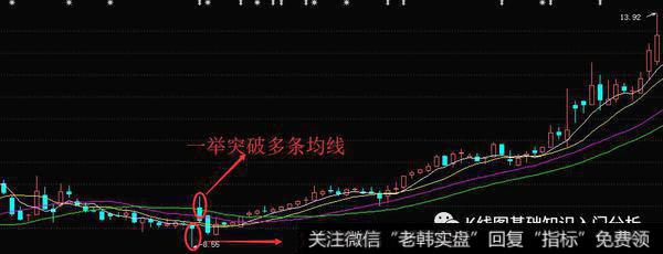 K线形态定海神针的实战案例