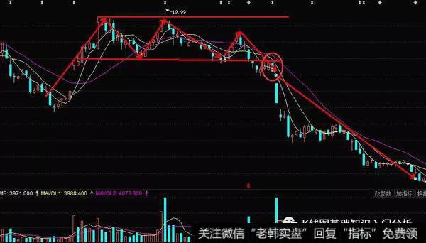 K线图三重顶形态的实战操作技巧