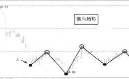 从不明朗趋势中可以看出什么