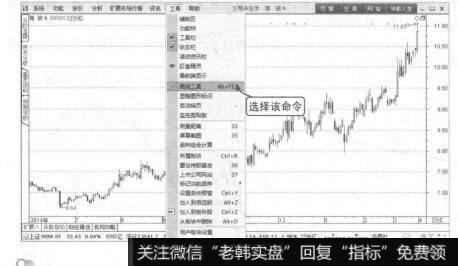 波段操作技法：绘制通道线