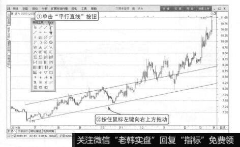 波段操作技法：绘制通道线