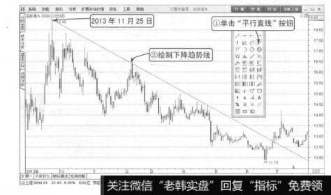 波段操作技法：绘制通道线